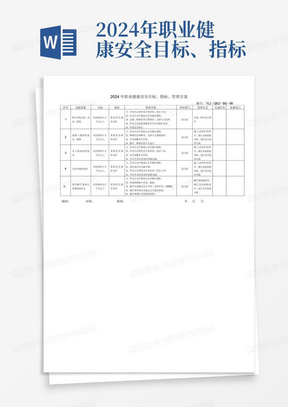 2024年职业健康安全目标、指标、管理方案