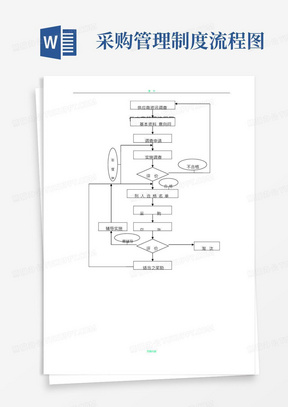 采购管理制度—供应商管理流程图