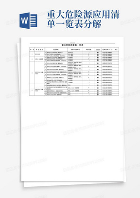 重大危险源应用清单一览表分解