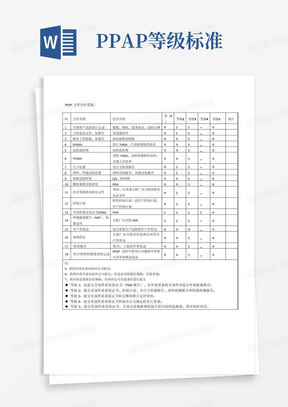 PPAP等级标准