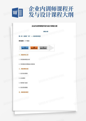 企业内训师课程开发与设计课程大纲