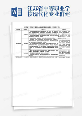 江苏省中等职业学校现代化专业群建设标准草稿(三年制中职)