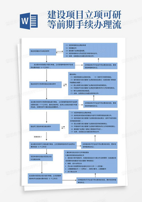 建设项目立项可研等前期手续办理流程图