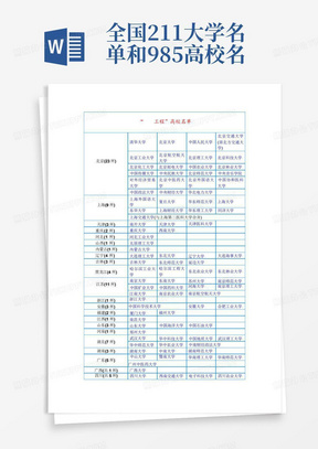 全国211大学名单和985高校名单