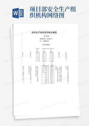 项目部安全生产组织机构网络图