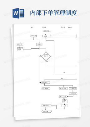 华为内部销售订单管理规定流程图