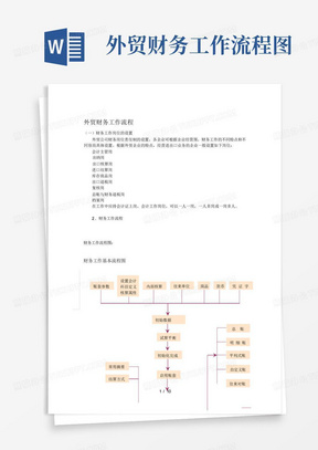 外贸财务工作流程图