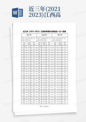 近三年(2021-2023)江西高考理科分数线及一分一段表