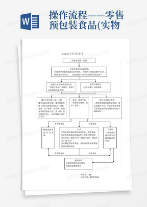 操作流程——零售预包装食品(实物经营)流程图