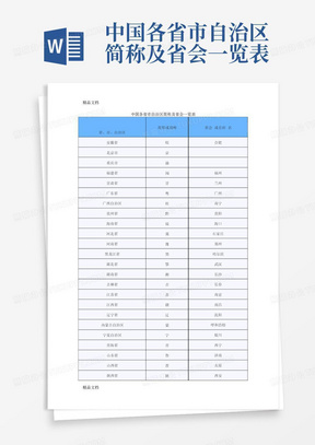 中国各省市自治区简称及省会一览表只是分享