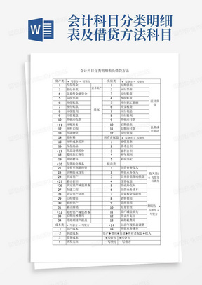 会计科目分类明细表及借贷方法科目使用说明