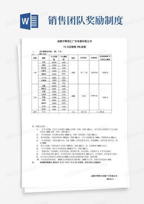 销售团队PK政策,奖励政策。