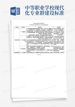 中等职业学校现代化专业群建设标准