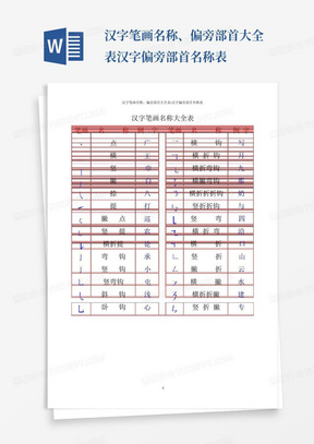 汉字笔画名称、偏旁部首大全表-汉字偏旁部首名称表