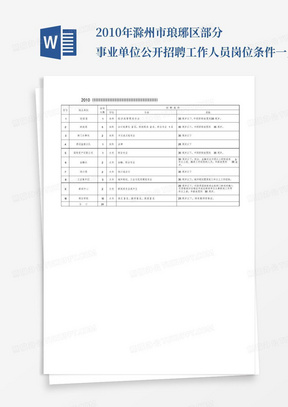 2010年滁州市琅琊区部分事业单位公开招聘工作人员岗位条件一览表