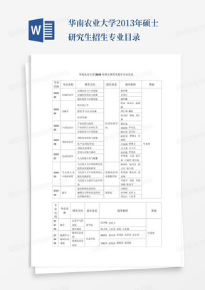 华南农业大学2013年硕士研究生招生专业目录