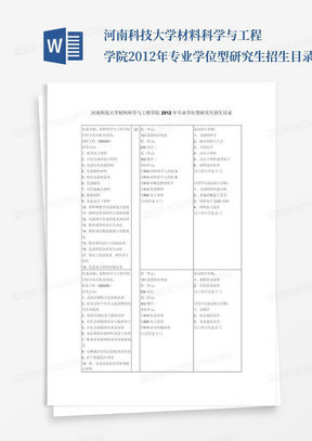 河南科技大学材料科学与工程学院2012年专业学位型研究生招生目录_百...