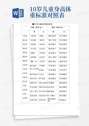 10岁儿童身高体重标准对照表