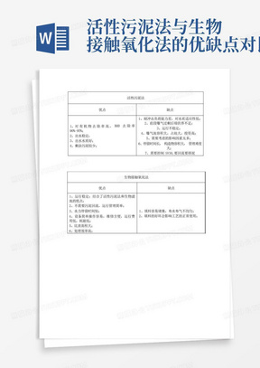 活性污泥法与生物接触氧化法的优缺点对比