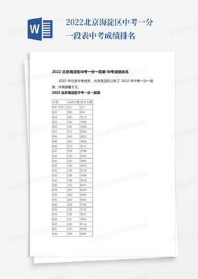 2022北京海淀区中考一分一段表中考成绩排名