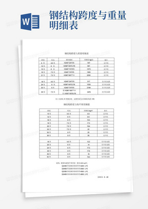 钢结构跨度与重量明细表