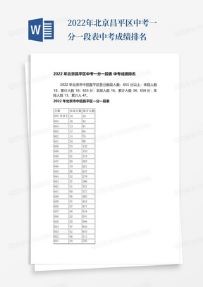 2022年北京昌平区中考一分一段表中考成绩排名