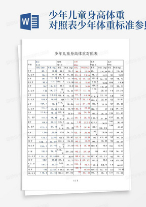 少年儿童身高体重对照表少年体重标准参照表