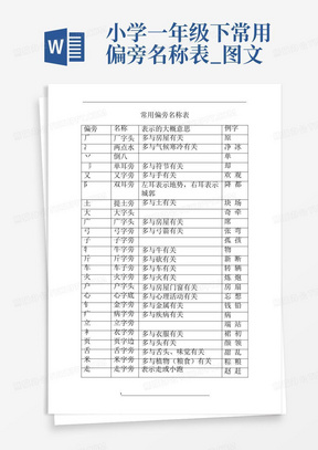 小学一年级下常用偏旁名称表_图文