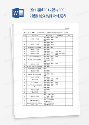 医疗器械2017版与2002版器械分类目录对照表