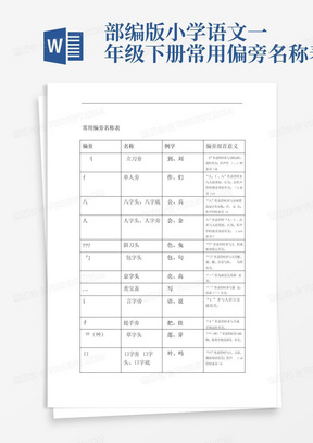 部编版小学语文一年级下册常用偏旁名称表