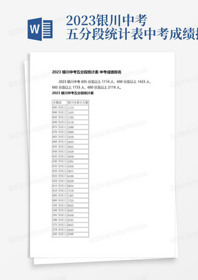 2023银川中考五分段统计表中考成绩排名