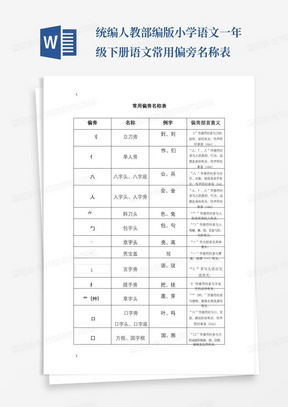 统编人教部编版小学语文一年级下册语文常用偏旁名称表