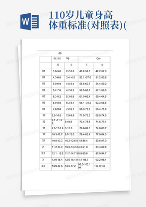 1-10岁儿童身高体重标准(对照表)(