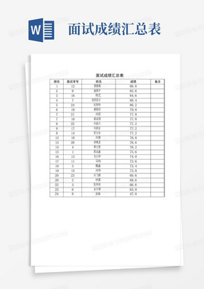 面试成绩汇总表