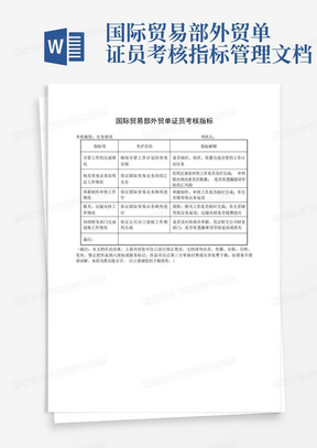 国际贸易部外贸单证员考核指标管理文档