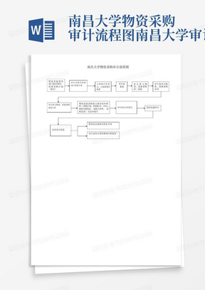 南昌大学物资采购审计流程图-南昌大学审计处