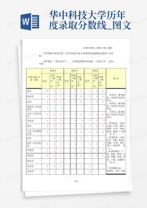 华中科技大学历年度录取分数线_图文