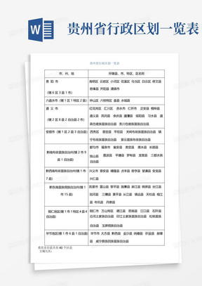 贵州省行政区划一览表