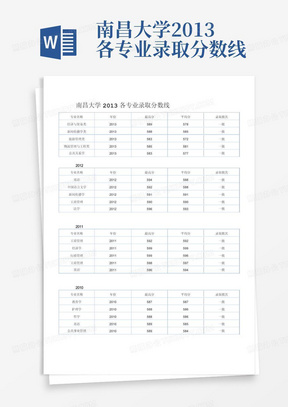 南昌大学2013各专业录取分数线