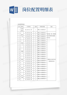 岗位配置明细表