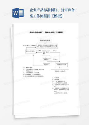 企业产品标准制订、复审和备案工作流程图【模板】