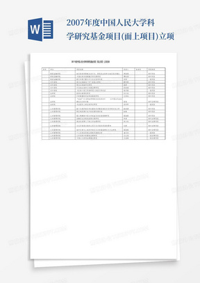 2007年度中国人民大学科学研究基金项目(面上项目)立项