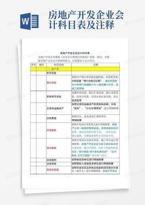 房地产开发企业会计科目表及注释