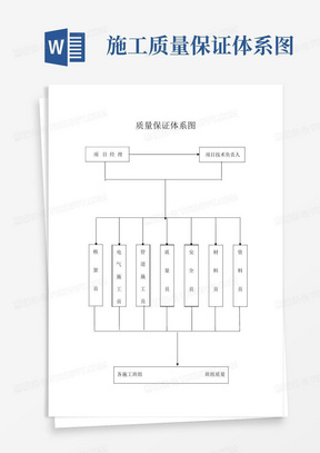 施工质量保证体系图