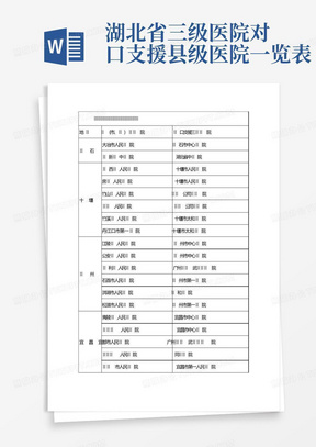 湖北省三级医院对口支援县级医院一览表