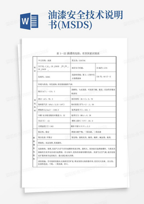 油漆安全技术说明书(MSDS)