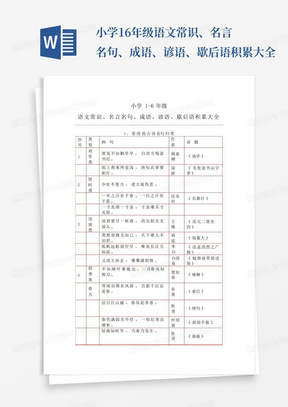 小学1-6年级语文常识、名言名句、成语、谚语、歇后语积累大全