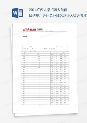 2014广西大学招聘人员面试结果、合计总分排名及进入综合考核人员名单的...