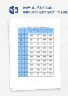 2020年第二季度全国旅行社组织接待国内旅游情况统计表【模板】_文...
