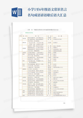 小学1至6年级语文常识名言名句成语谚语歇后语大汇总